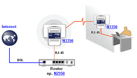 85MBPS POWERLINE ETHERNET ADAPTER TL-PA10, ETHERNET ADAPTER TL-PA101, TL-PA101